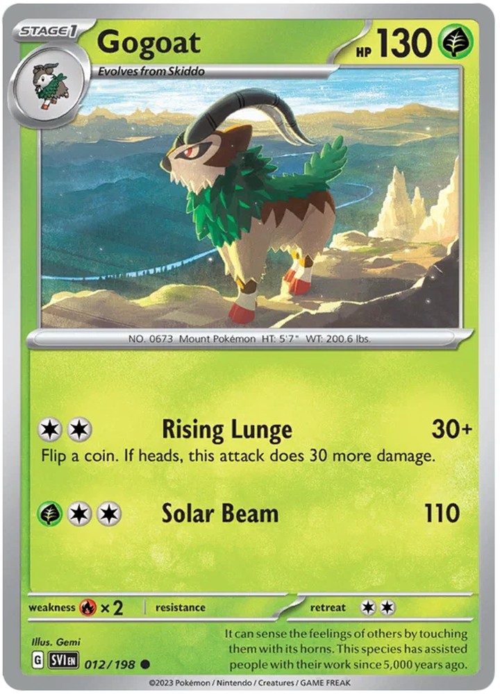 Gogoat
