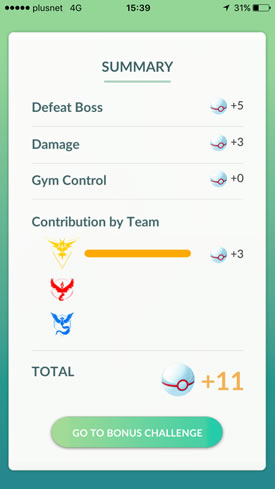 Raid Boss Contribution